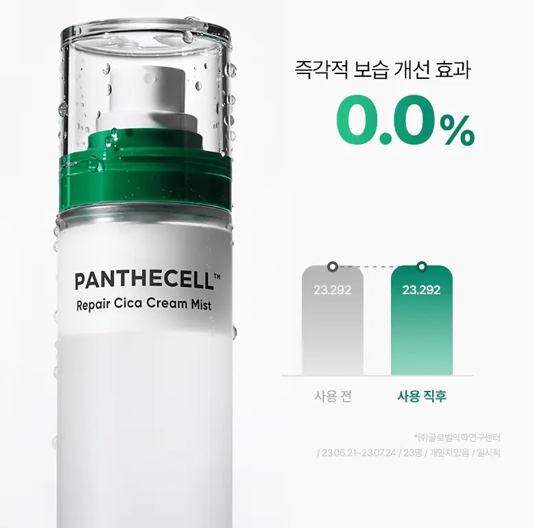 [재구매율1위] 바이오힐보 판테셀 리페어시카 크림미스트 [기내용/더블/대용량] 상세페이지 20